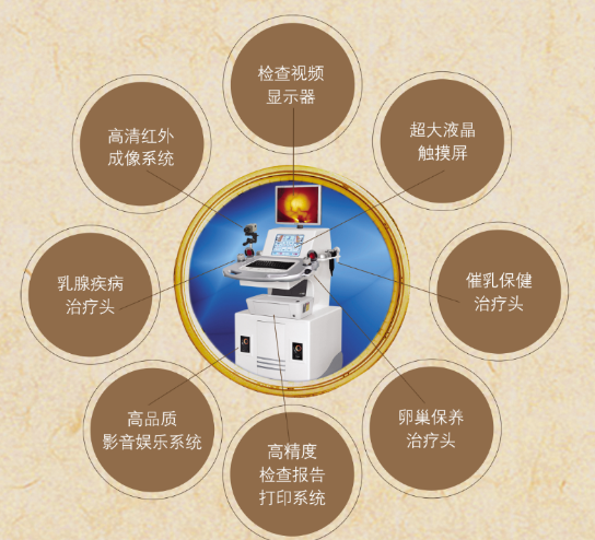运城治疗乳腺医院,运城乳腺检查医院,运城治疗乳腺疾病