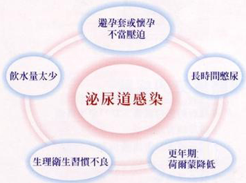 运城尿道炎怎么治