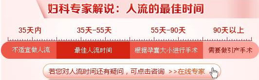 运城在那医院做流产好